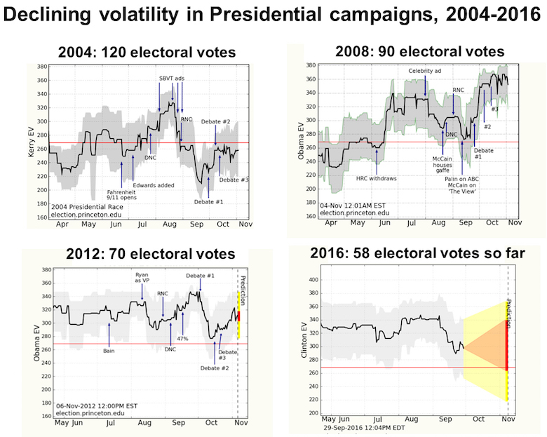 wang-electoral-vote-stability