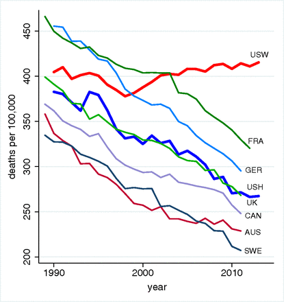 white mortality