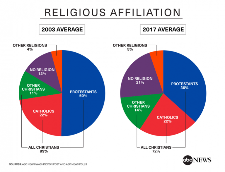 religious affiliation essay