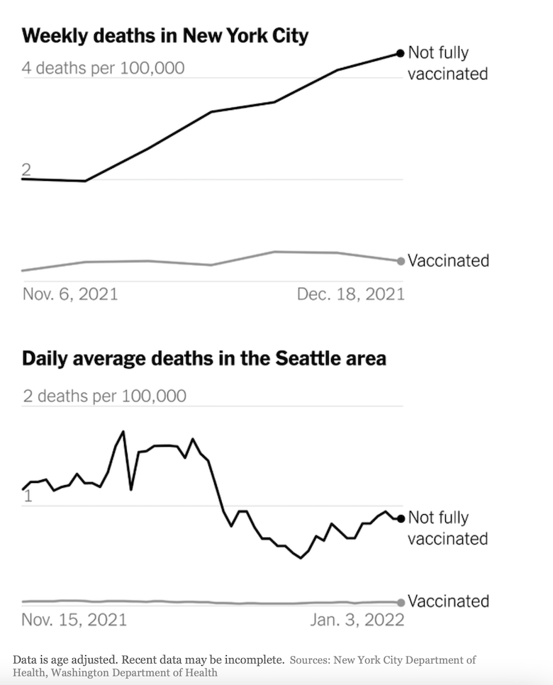 SeattleNYC deaths