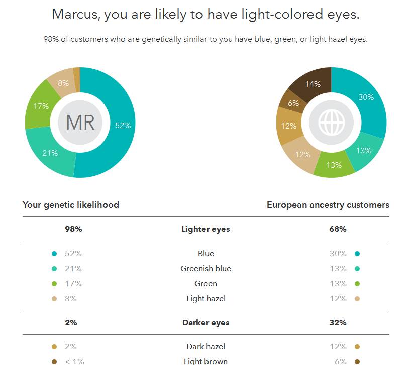 23andme