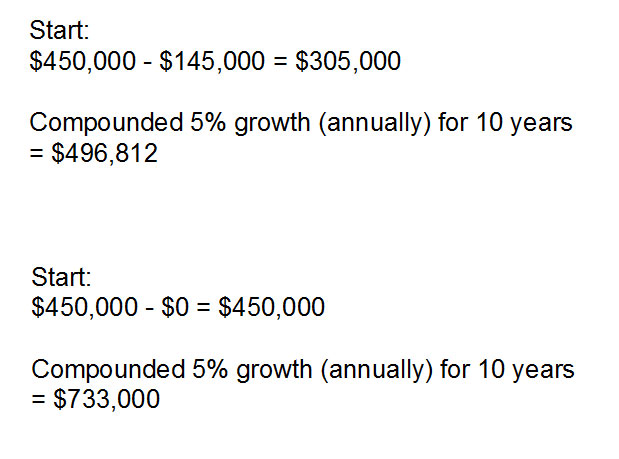 The magic of compounding growth on tax-free loot