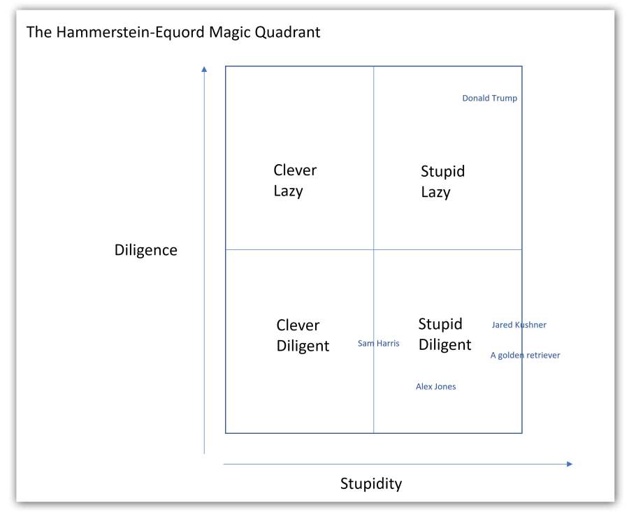 Ask The Strategic Genius: The Hammerstein-Equord Algorithm