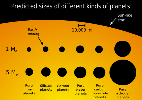 800px-Planet_sizes_svg