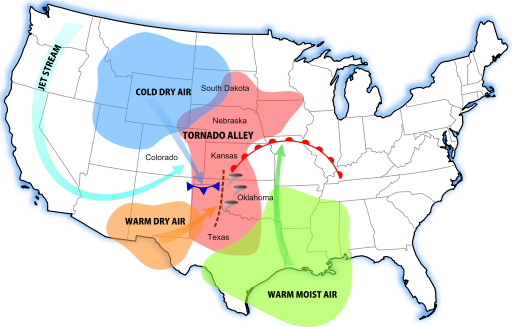 A diagram of tornado alley's rough location (red), and its contributing weather systems. Click image for more at the Wiki.