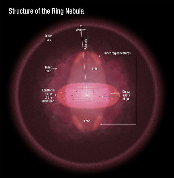 A schematic of an iconic celestial object. To see it in full visible wavelength glory, go below the fold.