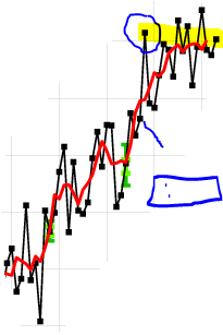 GISTEMP showing last two decades of ground and sea meteorological station data