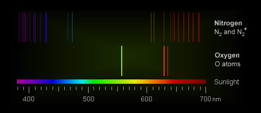 aurora_spectrum_o_n